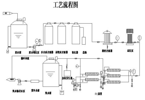 大型纯水设备SLGC01 深圳圣蓝水处理RO反渗透纯净水机与被絮加工的完美结合